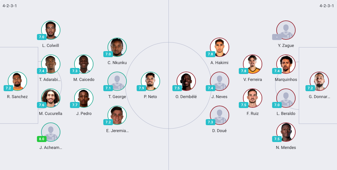 Tactical formation comparison between Chelsea and PSG's preferred 4-2-3-1 setups